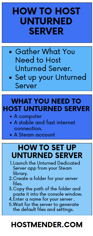 An infographic illustration of How to host Unturned Server
