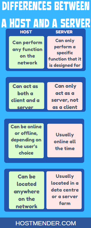 An infographic illustration of: What’s the Difference Between a Host and a Server