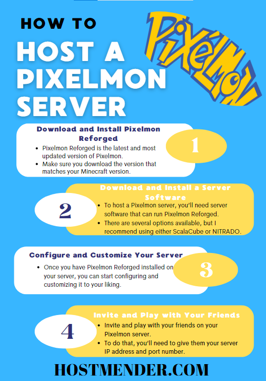 An Infographic illustration of: How to Host A Pixelmon Server