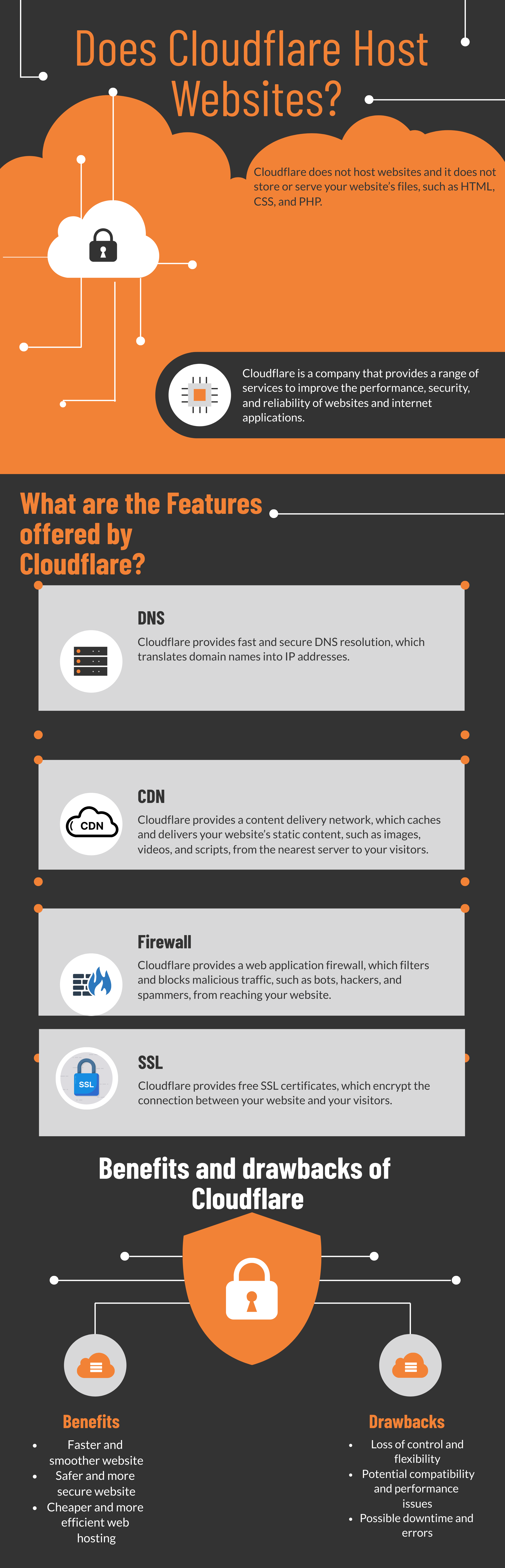 An infographic Illustration of Cloudflare Web Hosting
